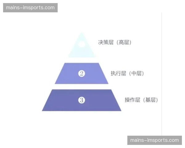 指挥层级扁平化改革落地 指令衰减率降至历史低位