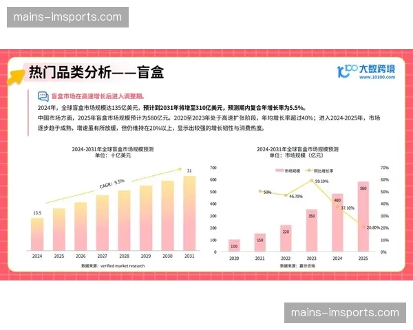 当前阶段球星个人IP实现品牌化 独立品牌电商链路在赛事中测试